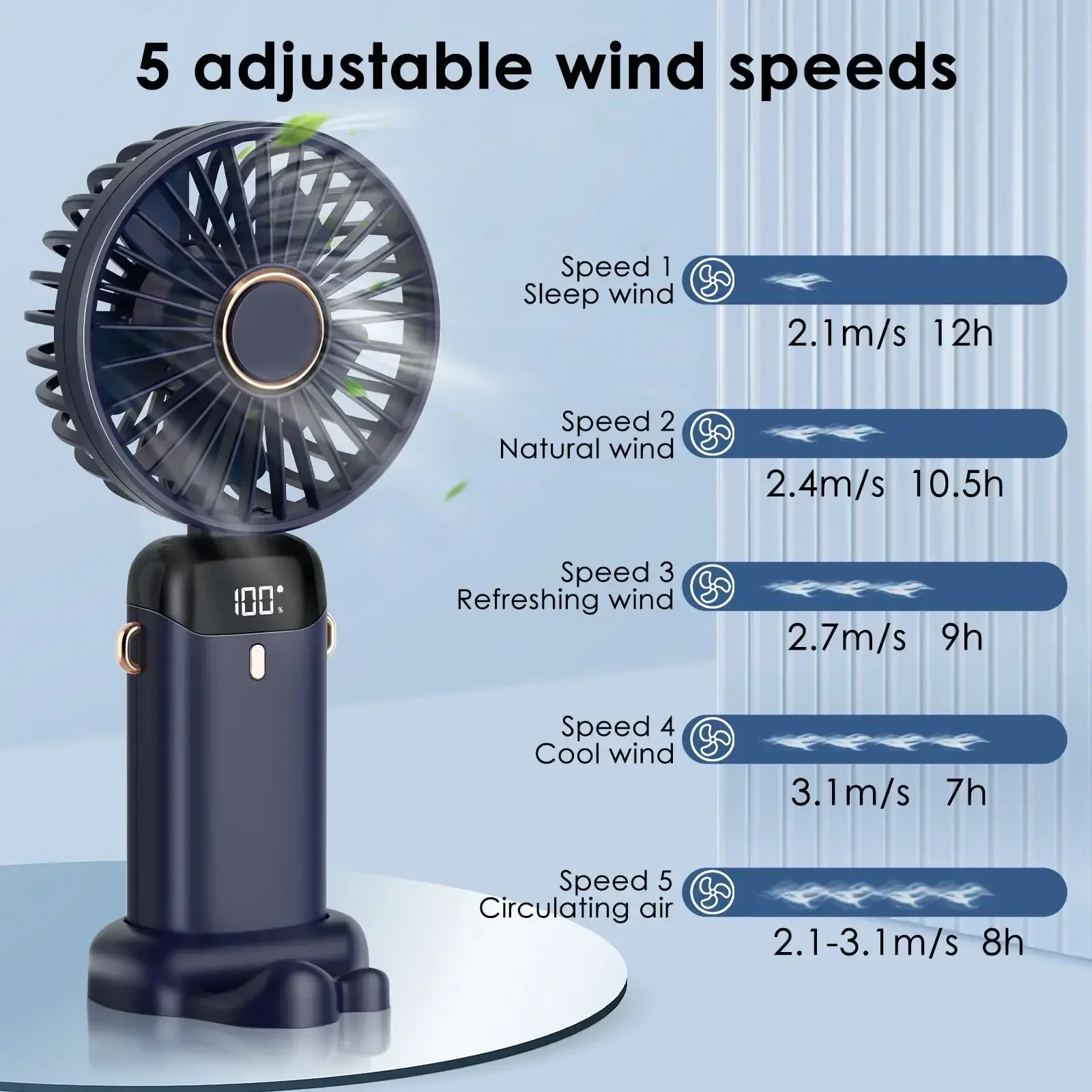5000mAh Portable Fan Rechargea - огляд і ціна Small Appliances